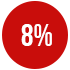 Комплекты 8% последняя распродажа
